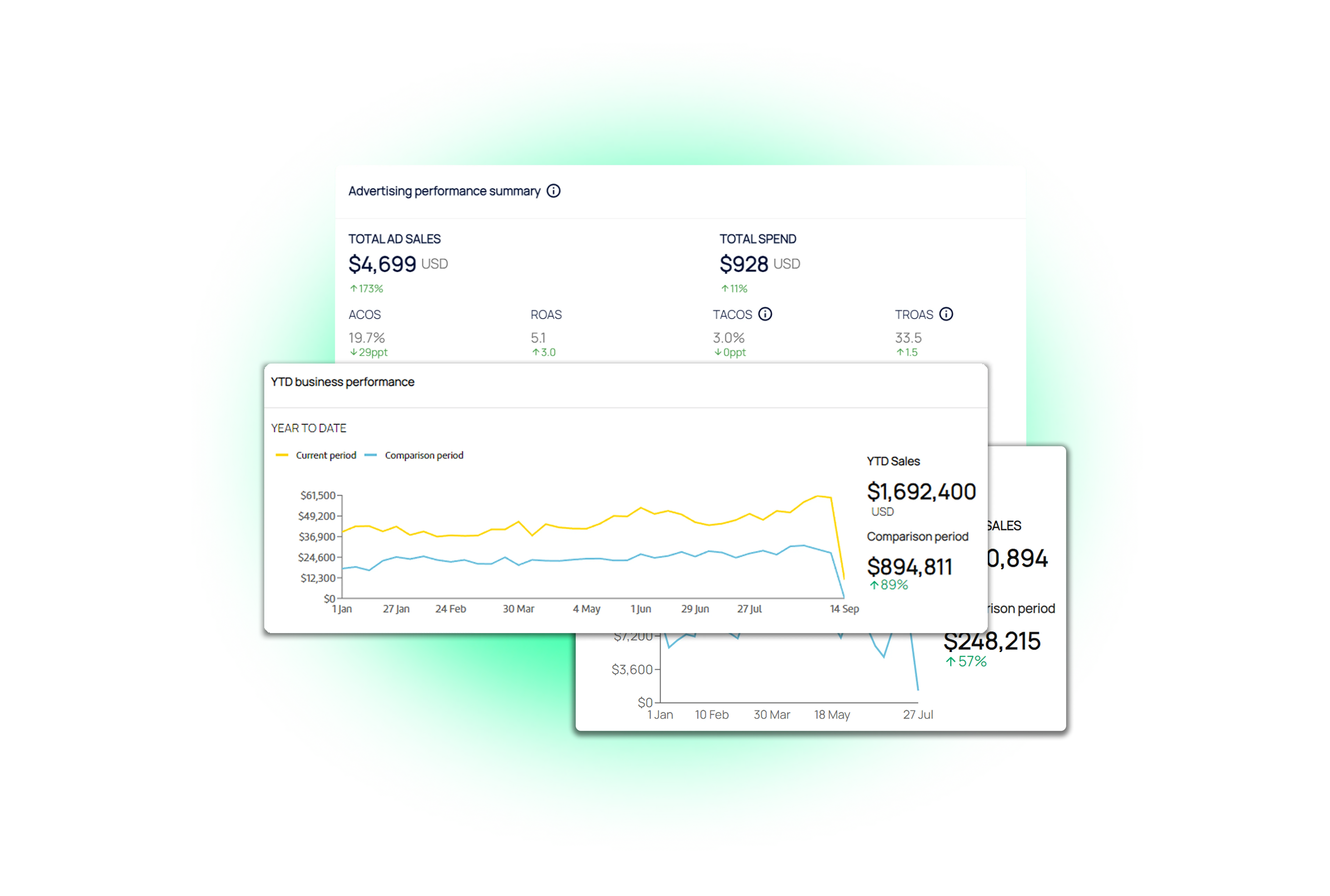 amazon data
