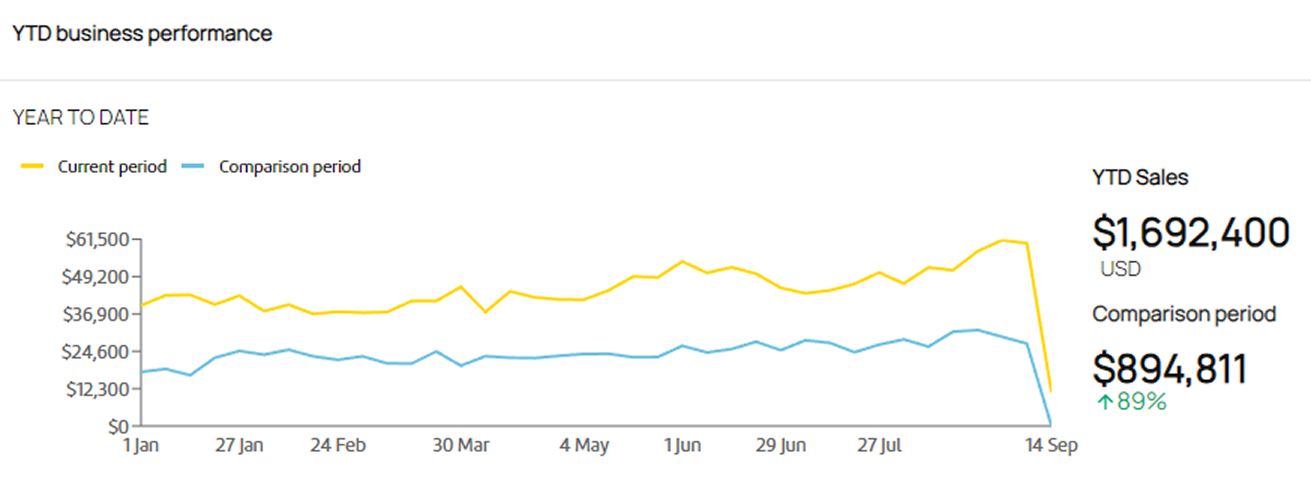 amazon data
